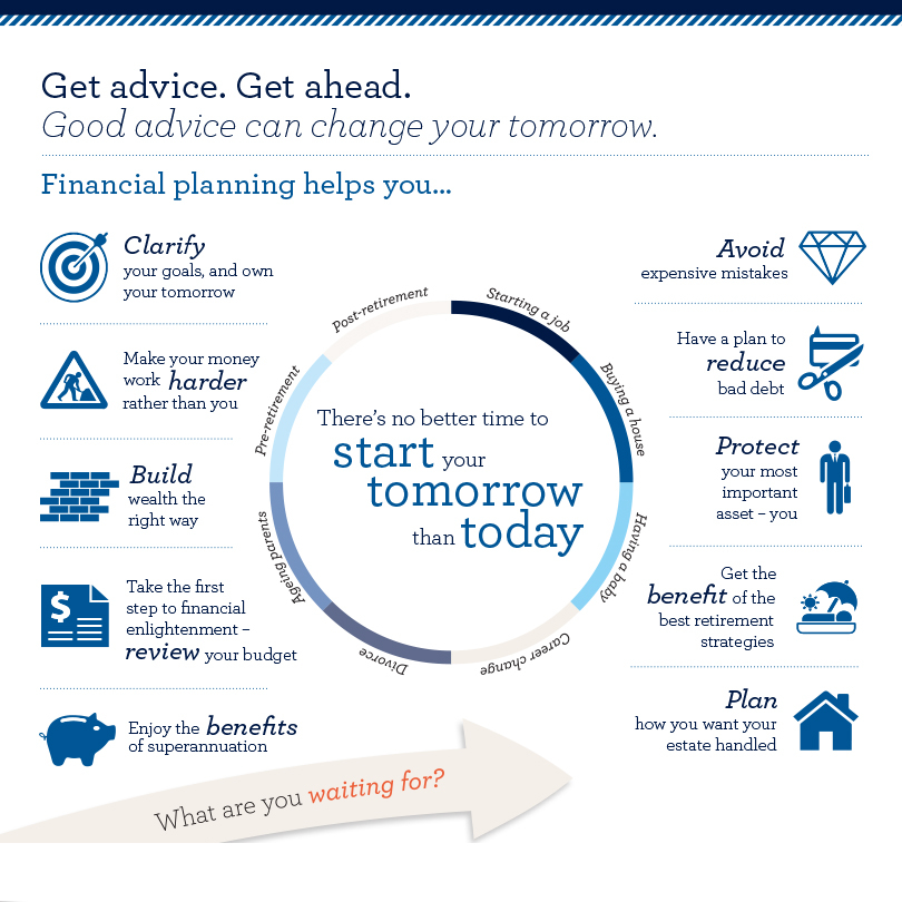 Benefits of Financial Planning Financial benefits planning infographic ...