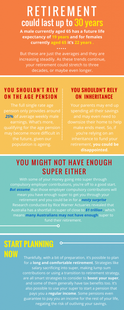 Retirement facts infographic